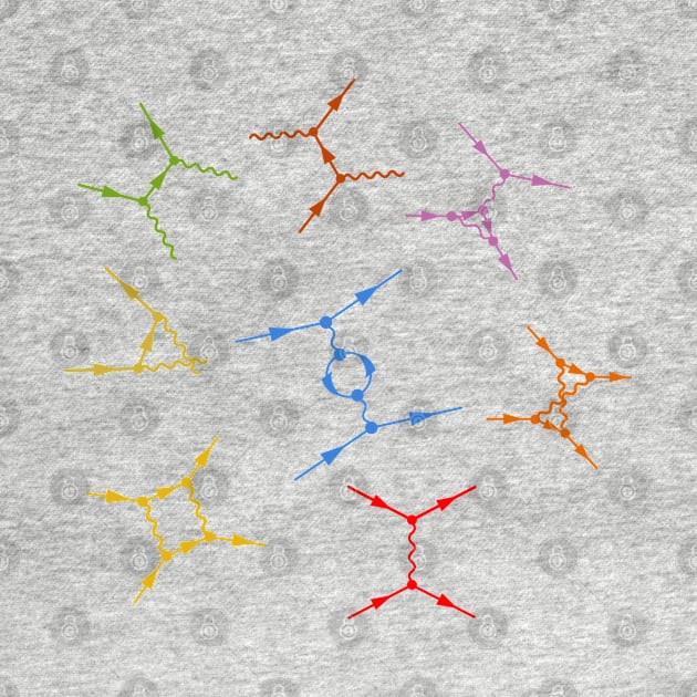 Feynman Diagrams - Quantum Field Theory Basics by ScienceCorner